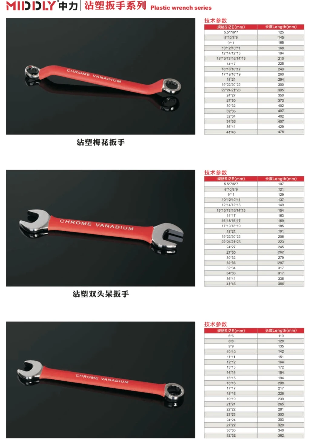 Insulated Rubber Dipped Wrench Set, Pipe Grip Combination/Open/Box Wrench, PVC-Coated Spanner