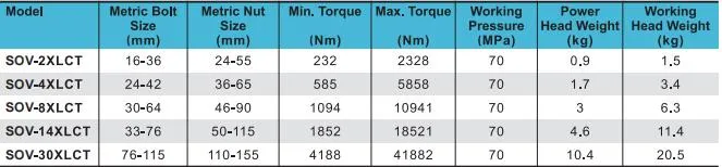 Square Head Hex Key Set Hydraulic Wrench